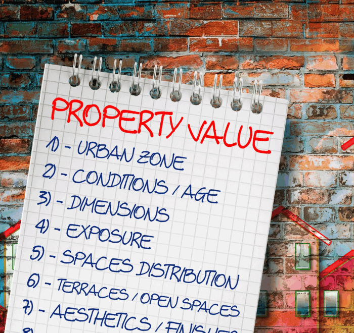 Property Marketability Scorecard for Lending Decisions Card
